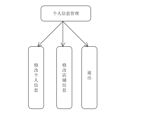 个人信息管理