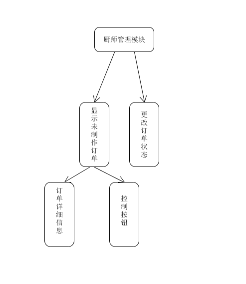 厨师模块