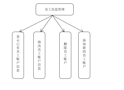 员工信息管理