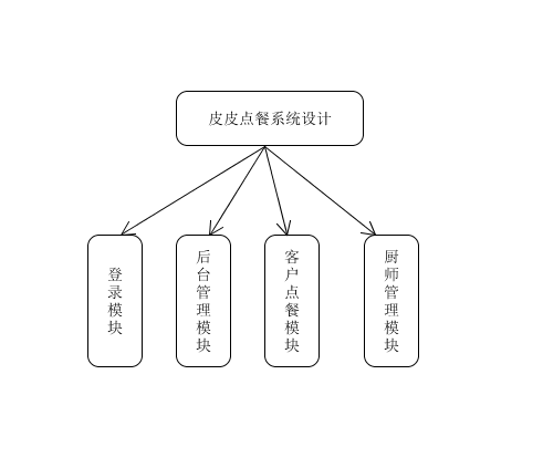 总体模块