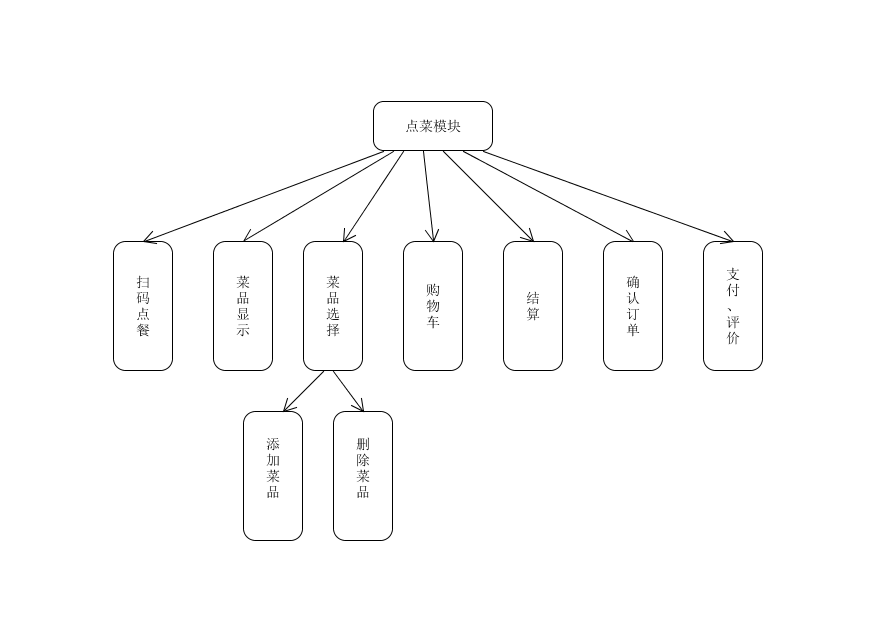 点菜模块