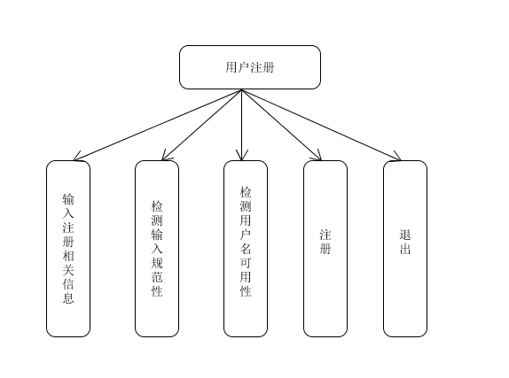 用户注册