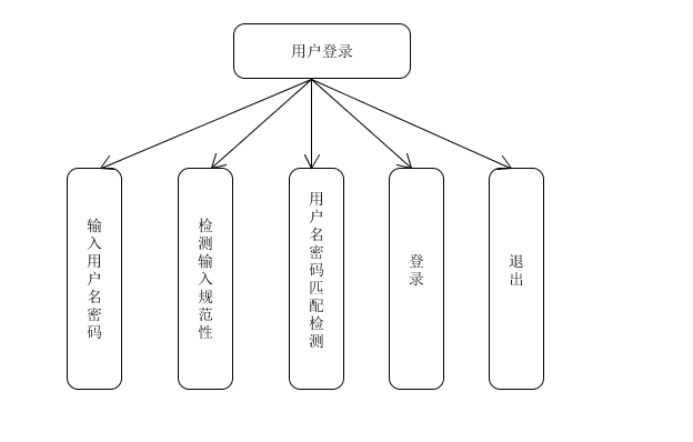 用户登录