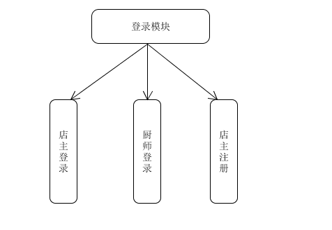 登录模块