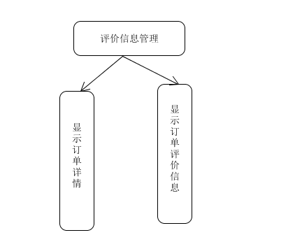 评价信息管理