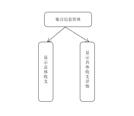 账目信息管理