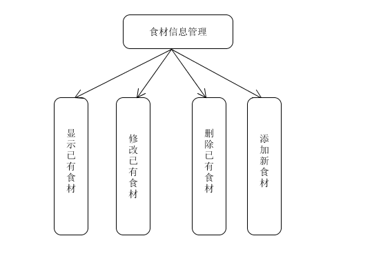 食材信息管理