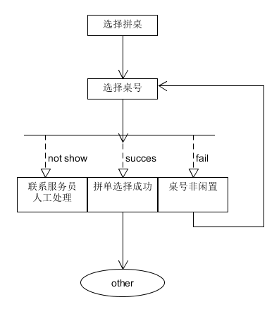 活动图